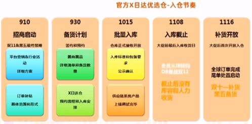 电脑办公用品卖家2020速卖通双11备战指南 借力信息技术，引爆全球市场