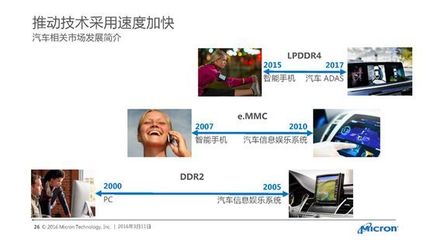 自动驾驶浪潮下的汽车存储技术 现状与安全保障探索